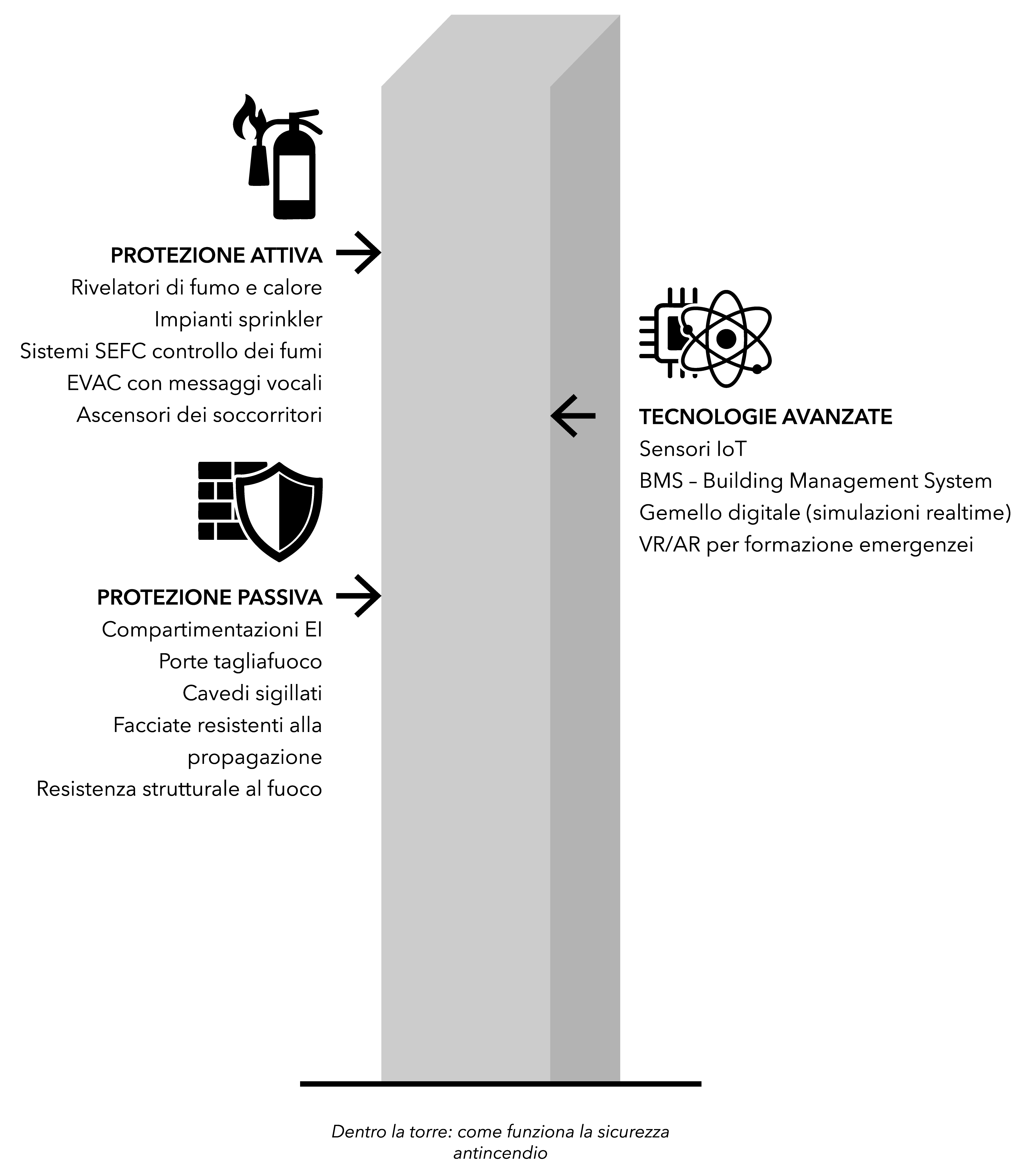 GAeEdilportale_Percezione della sicurezza_Grafico 2.jpg - La percezione della sicurezza antincendio in un edificio alto